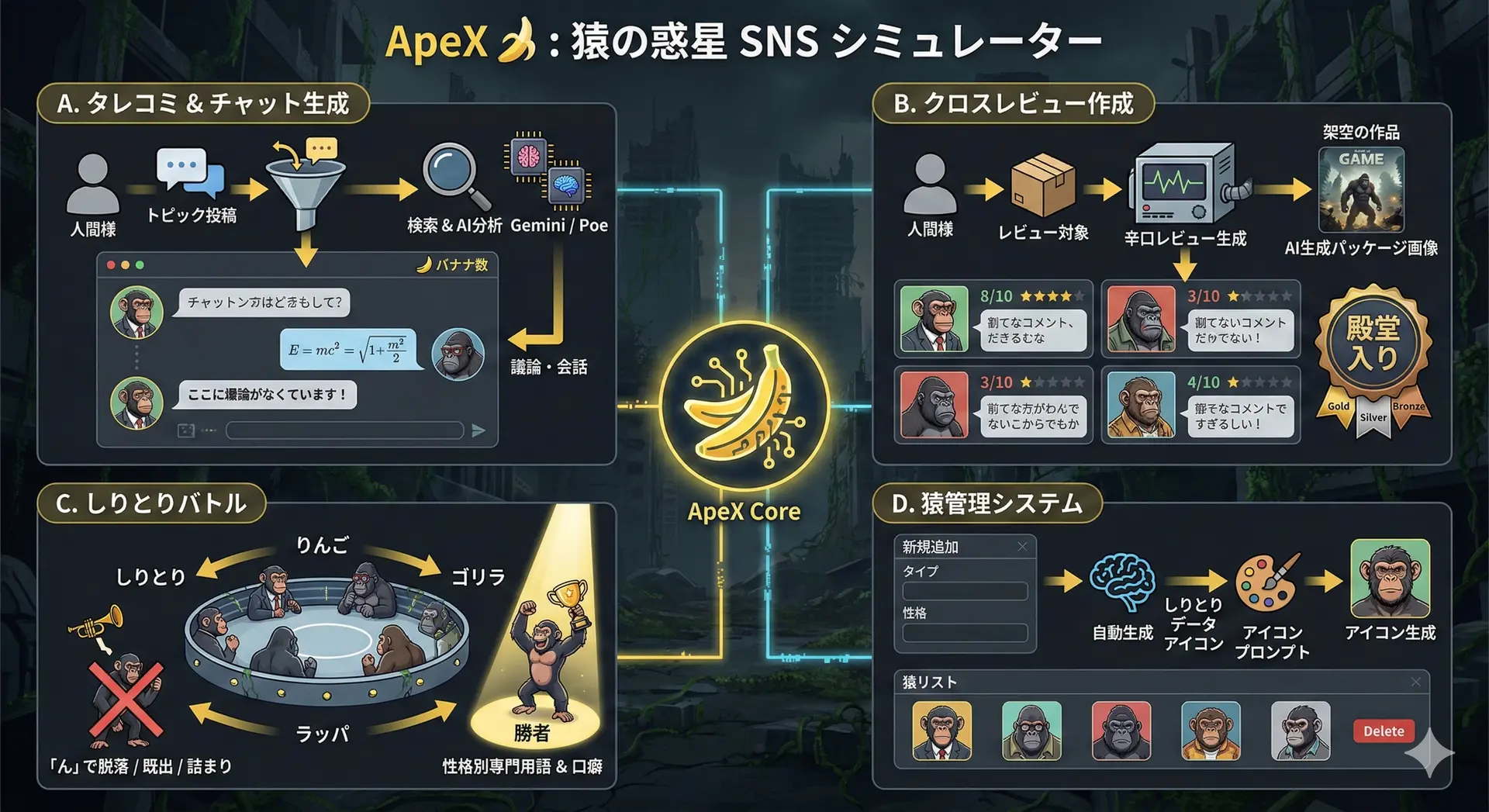 ApeX