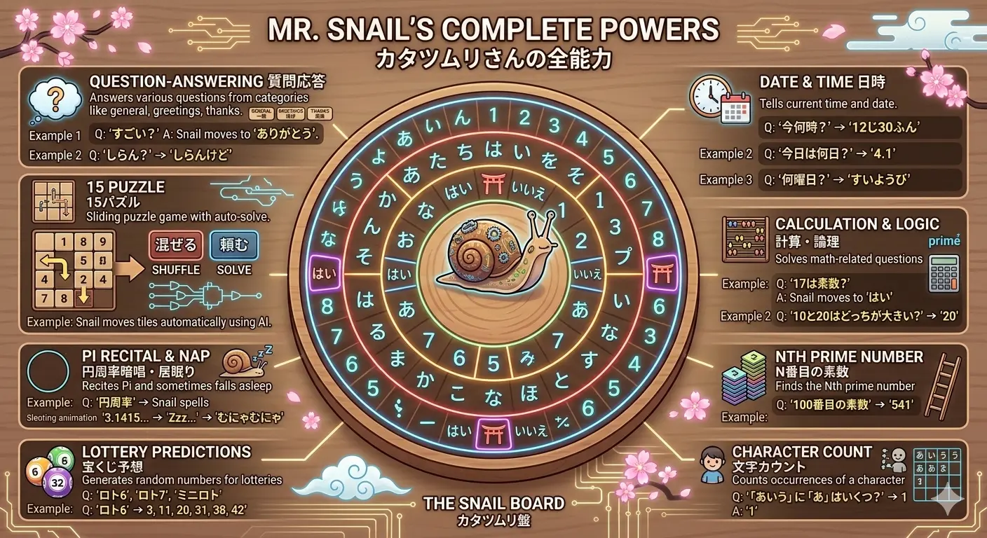 Snailman